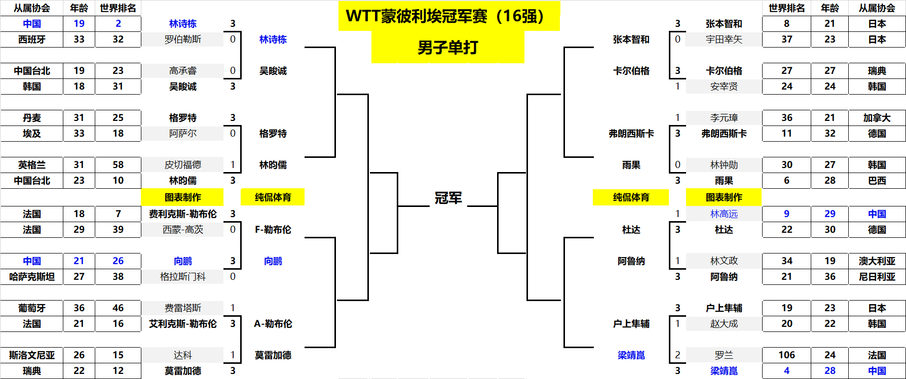 统的精彩逆 统的精彩逆