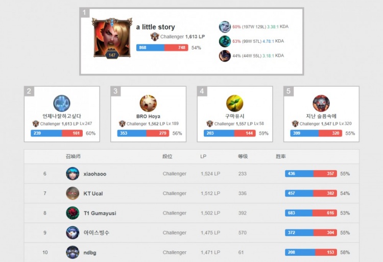 终逆转了比 终逆转了比